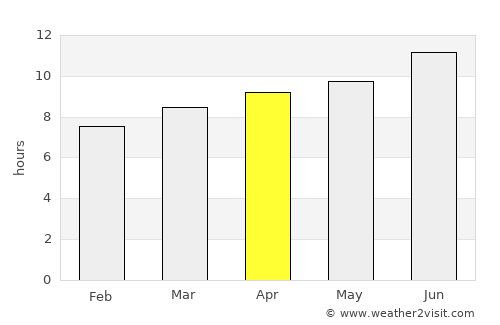 Casper average rain in April