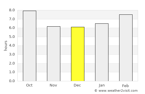 Casper average rain in December