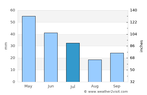 Casper average rain in July