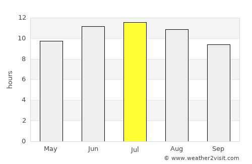 Casper average rain in July