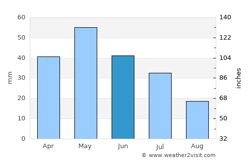 Casper average rain in June