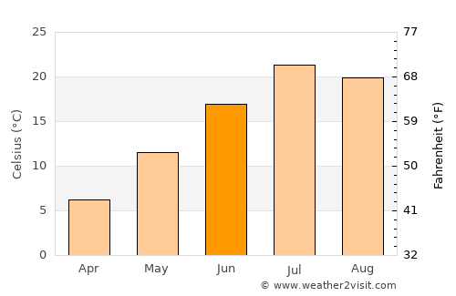 Casper average temperature in June