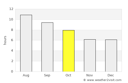 Casper average rain in October