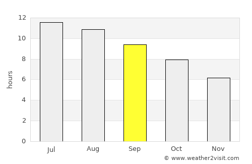 Casper average rain in September