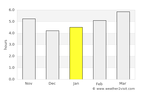 Cassano allo Ionio average rain in January