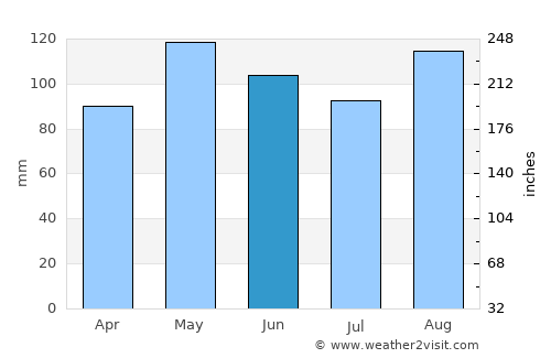 Cassano d'Adda average rain in June