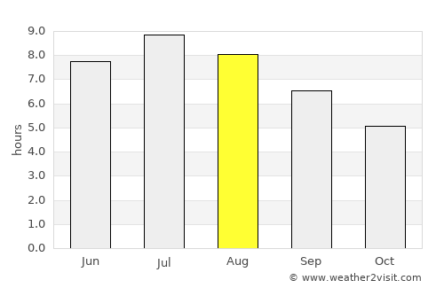 Cassano Magnago average rain in August