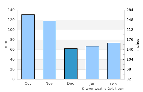Cassano Magnago average rain in December