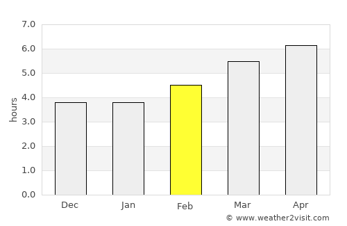 Cassano Magnago average rain in February