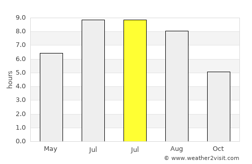 Cassano Magnago average rain in July