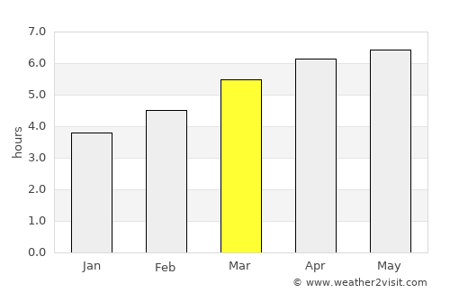Cassano Magnago average rain in March