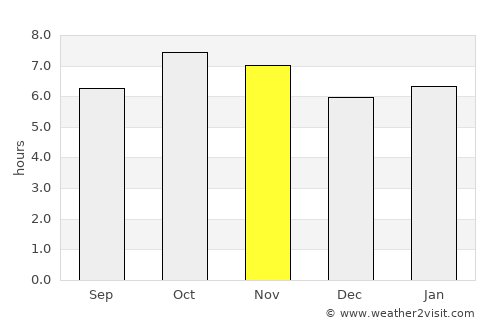 Cassilândia average rain in November