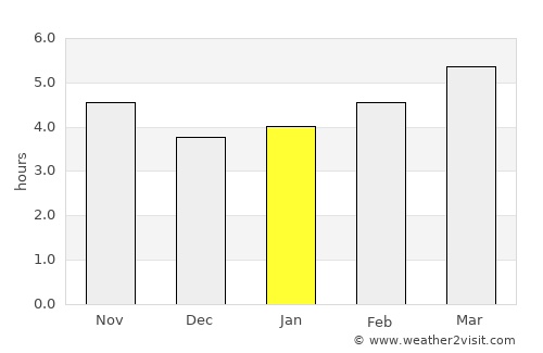 Cassino average rain in January