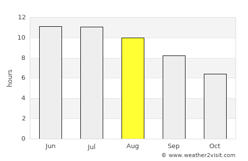 Cassopolis average rain in August
