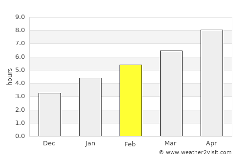 Cassopolis average rain in February