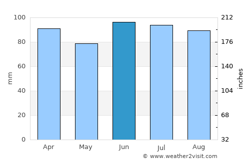 Cassopolis average rain in June