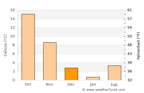 Cassville average temperature in December