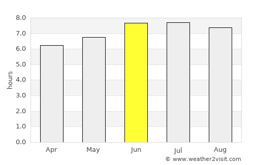 Castaños average rain in June