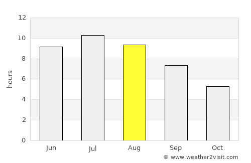 Castel San Pietro Terme average rain in August