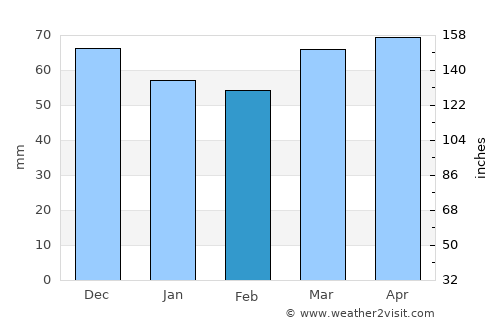 Castel San Pietro Terme average rain in February