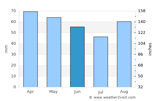 Castel San Pietro Terme average rain in June