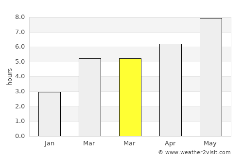 Castel San Pietro Terme average rain in March
