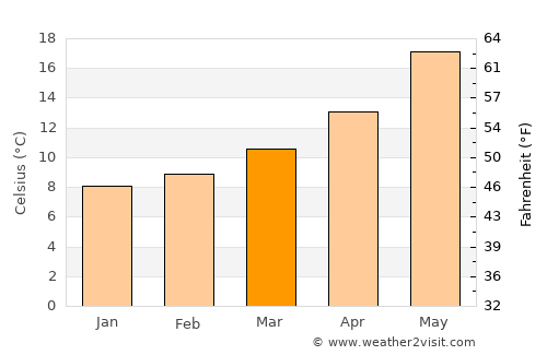 Castel Volturno average temperature in March