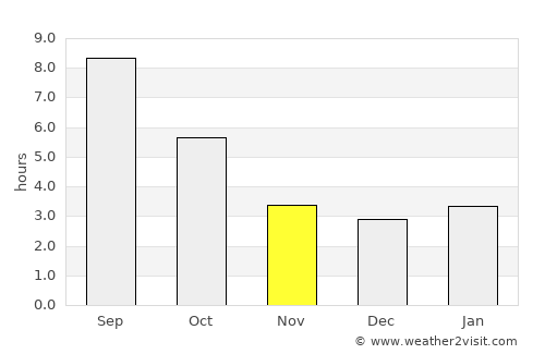Castelfidardo average rain in November