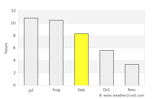 Castelfidardo average rain in September