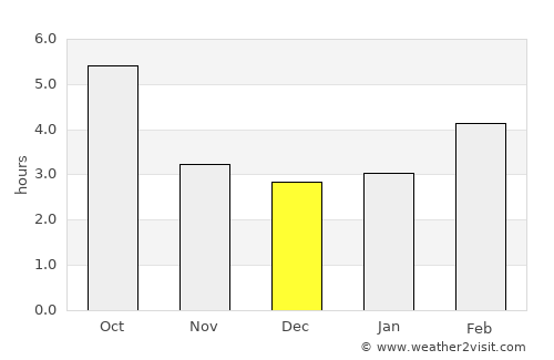 Castelfranco Emilia average rain in December