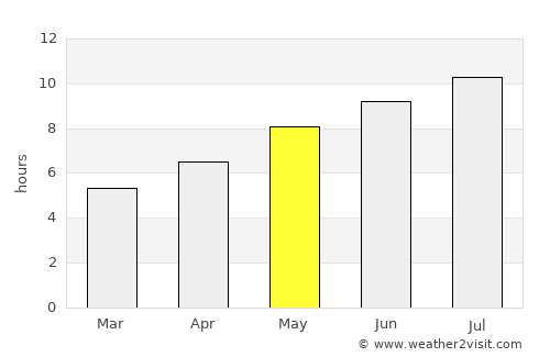 Castelfranco Emilia average rain in May