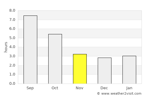 Castelfranco Emilia average rain in November
