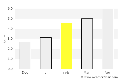 Castelfranco Veneto average rain in February