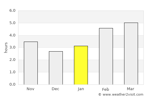Castelfranco Veneto average rain in January