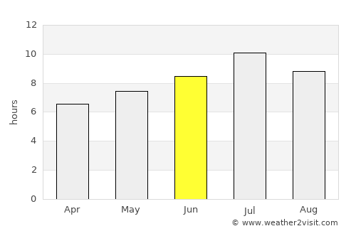 Castell-Platja d'Aro average rain in June