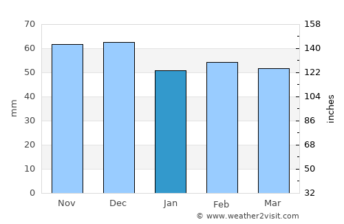 Castellaneta average rain in January