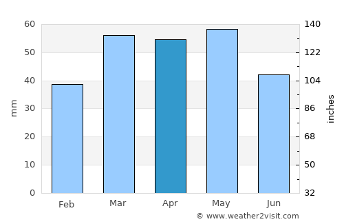 Castelldefels average rain in April