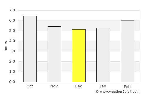 Castelldefels average rain in December