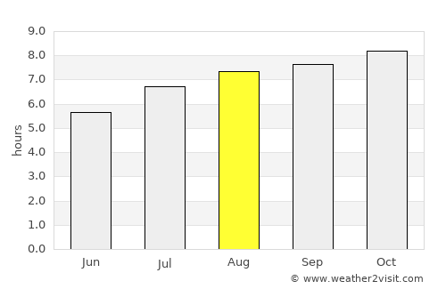 Castelli average rain in August