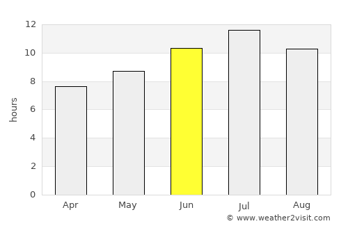 Castelnau-le-Lez average rain in June