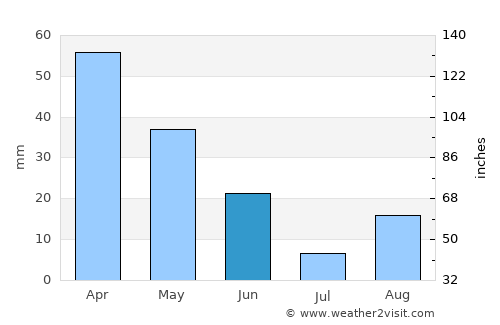 Castelsardo average rain in June