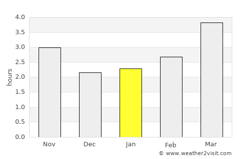 Castelu average rain in January