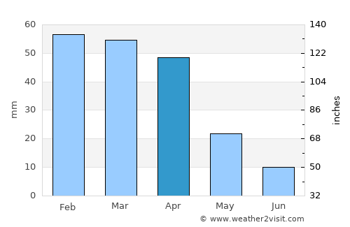 Castelvetrano average rain in April