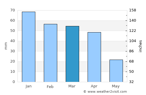 Castelvetrano average rain in March