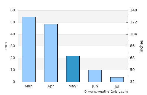 Castelvetrano average rain in May