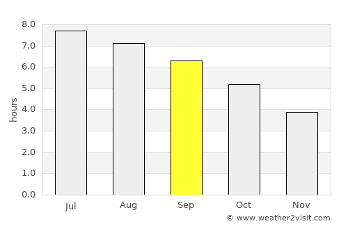 Castenada average rain in September