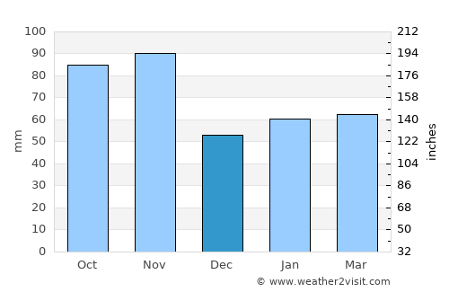 Castiglione delle Stiviere average rain in December