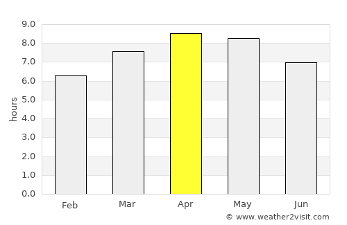 Castilla average rain in April