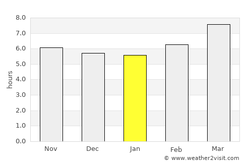 Castilla average rain in January