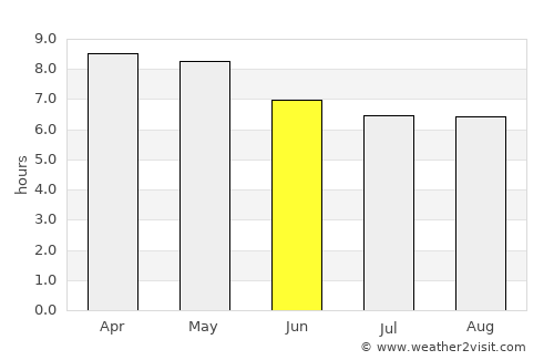 Castilla average rain in June
